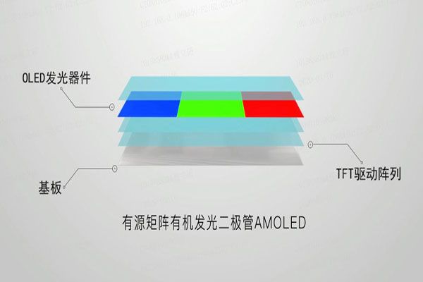 柔性OLED应用优势及制备工艺流程
