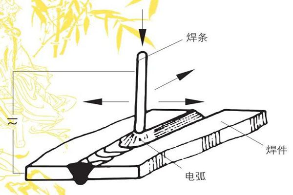 浅谈钣金激光的焊接工艺