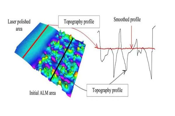 激光抛光中工艺和材料诱导的表面结构
