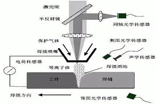 激光焊接常见工艺的参数解读