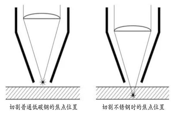 激光切割工艺在SMT中的应用