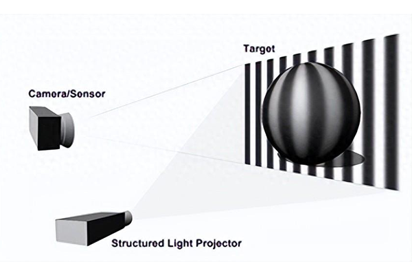 光学知识——什么是结构光成像？