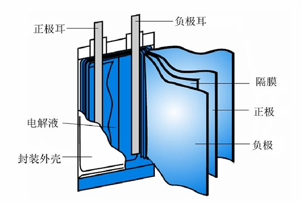 机器视觉在锂电池电极片表面缺陷检测中的应用