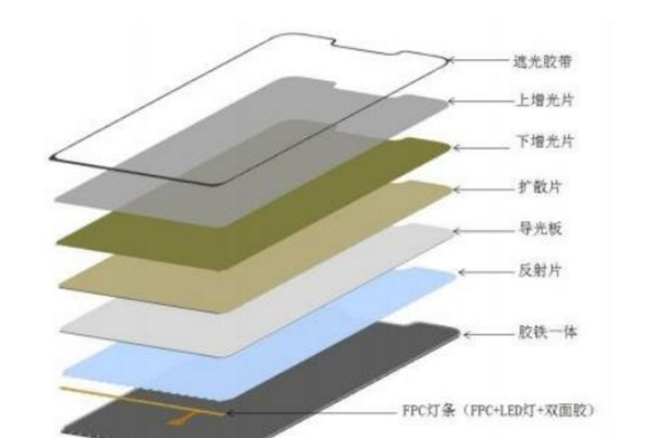 增光片高精度贴合机应用