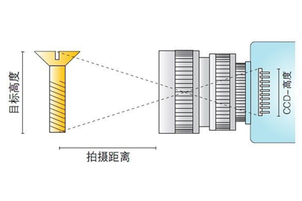 如何计算数码显微镜的放大倍率