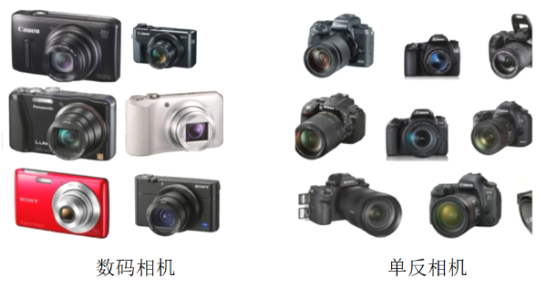 如何选择合适的工业相机