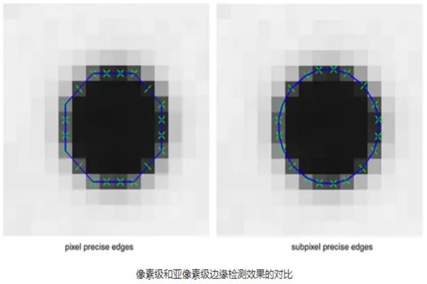 亚像素边缘检测:突破像素的“物理极限”